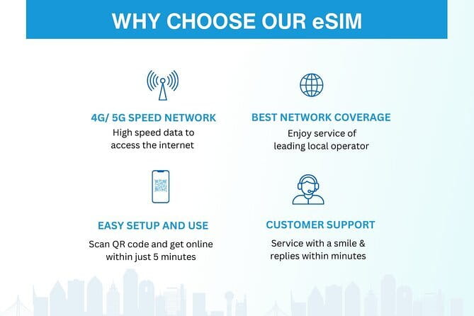 China eSIM (3-30 days. Up to 60GB) - What this China eSIM actually provides