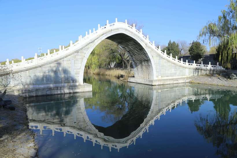 Forbidden City, Summer Palace & Temple of Heaven Tour - Starting at the Forbidden City